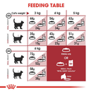 ROYAL CANIN CAT FIT 2KG